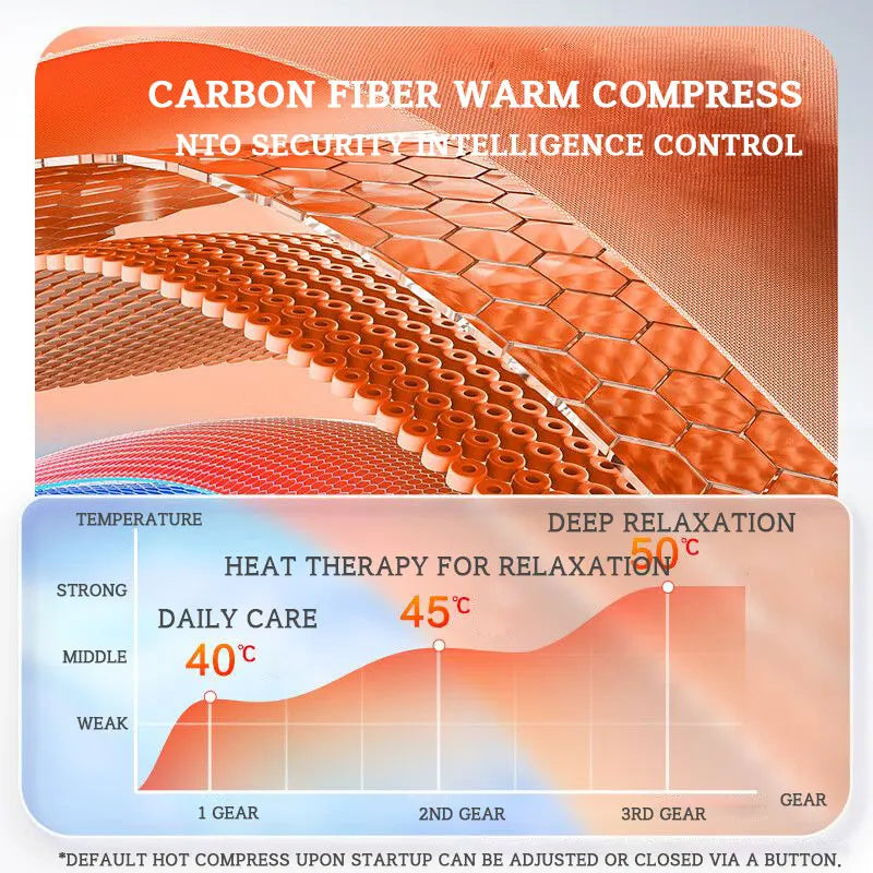 HeatFlex Neck & Shoulder Massager